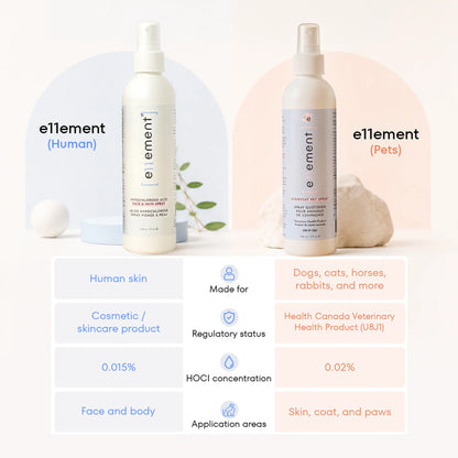 Hypochlorous Pet Spray